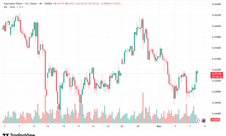 تحليل-AUDUSD-10-11-2025