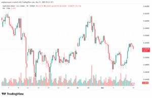 تحليل-AUDUSD-11-11-2025