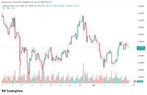 تحليل-AUDUSD-12-11-2025