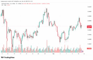 تحليل-AUDUSD-13-11-2025