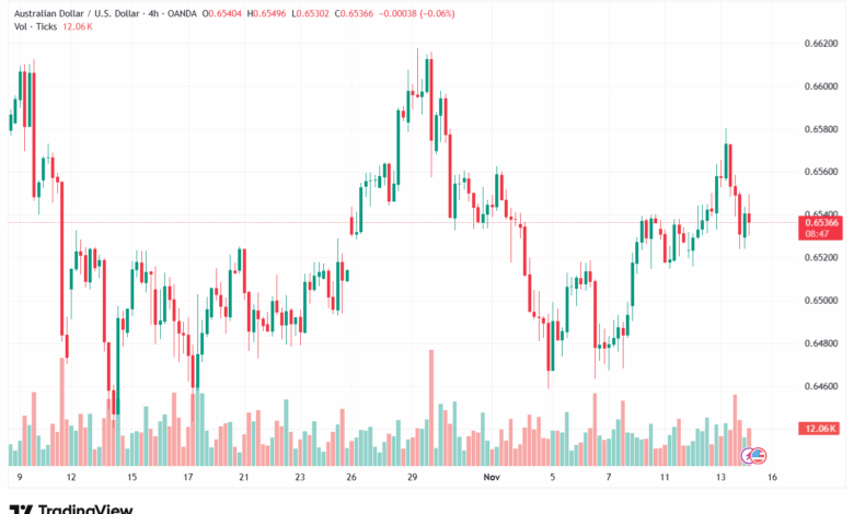 تحليل-AUDUSD-13-11-2025