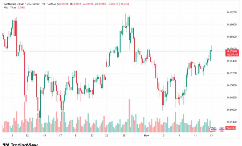 تحليل-AUDUSD-13-11-2025