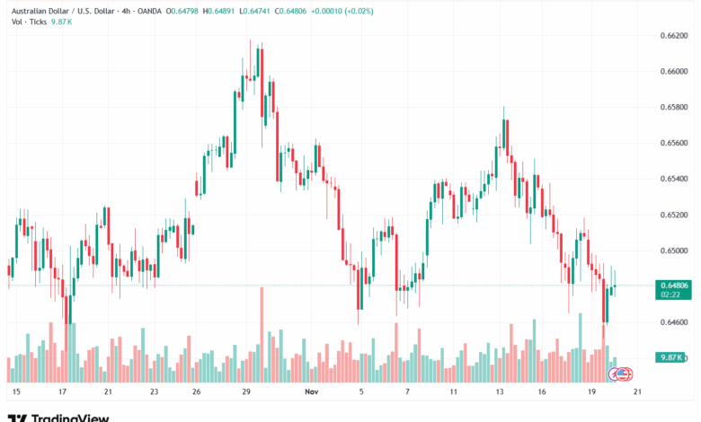 تحليل-AUDUSD-20-11-2025