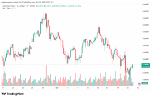 تحليل-AUDUSD-24-11-2025