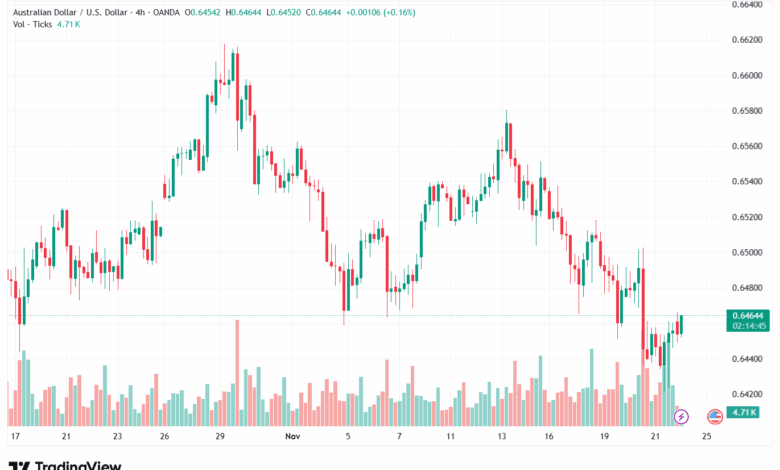 تحليل-AUDUSD-24-11-2025