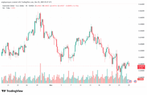 تحليل-AUDUSD-25-11-2025
