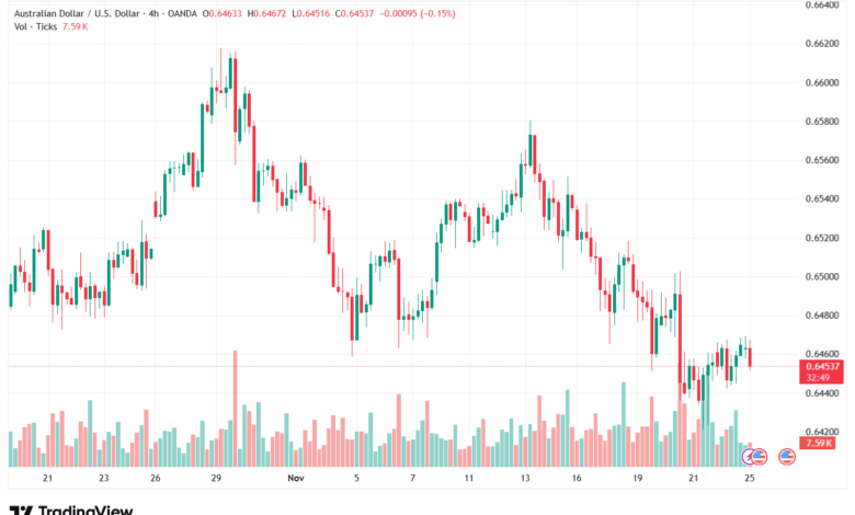 تحليل-AUDUSD-25-11-2025