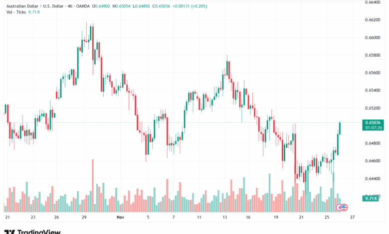 تحليل-AUDUSD-26-11-2025