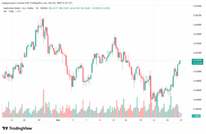 تحليل-AUDUSD-27-11-2025
