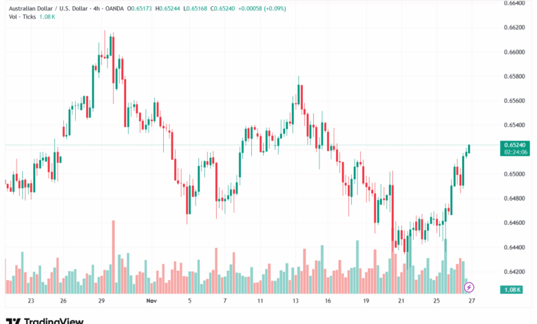 تحليل-AUDUSD-27-11-2025