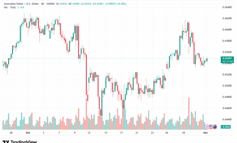 تحليل-AUDUSD-3-11-2025