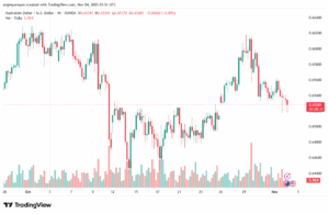 تحليل-AUDUSD-4-11-2025