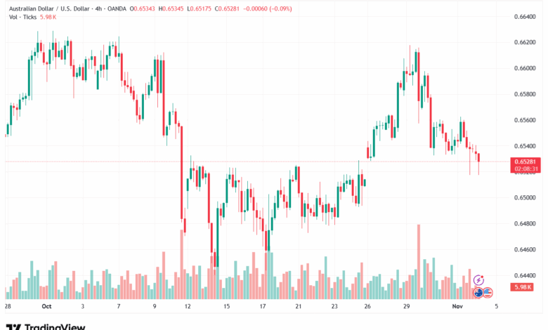 تحليل-AUDUSD-4-11-2025