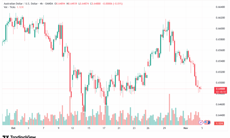 تحليل-AUDUSD-5-11-2025