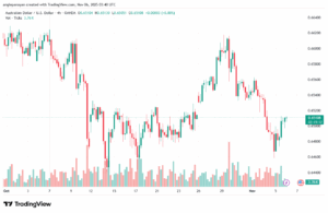 تحليل-AUDUSD-6-11-2025