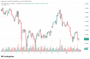 تحليل-AUDUSD-7-11-2025