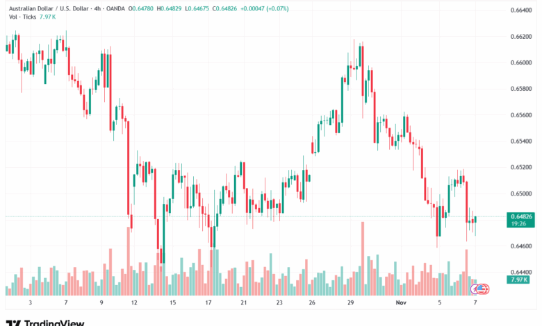 تحليل-AUDUSD-7-11-2025