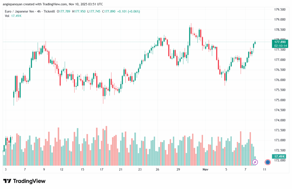 تحليل-EURJPY-10-11-2025