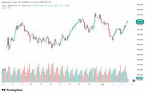 تحليل-EURJPY-10-11-2025