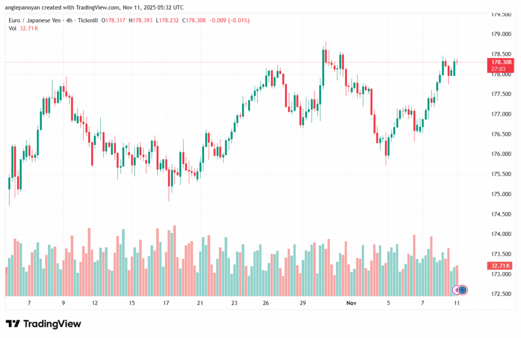 تحليل-EURJPY-11-11-2025