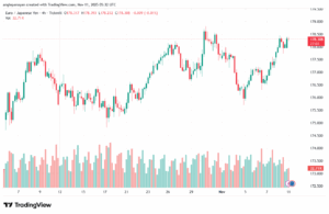 تحليل-EURJPY-11-11-2025
