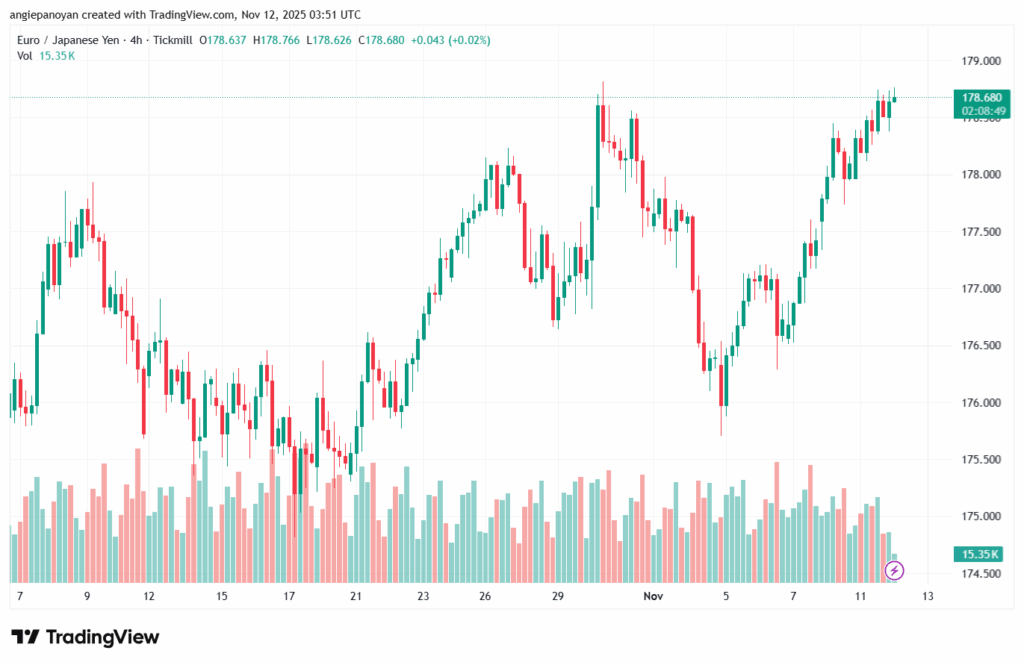 تحليل-EURJPY-12-11-2025