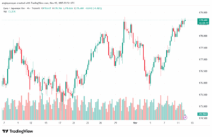 تحليل-EURJPY-12-11-2025
