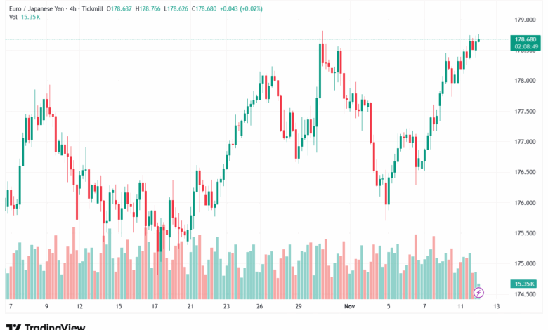 تحليل-EURJPY-12-11-2025
