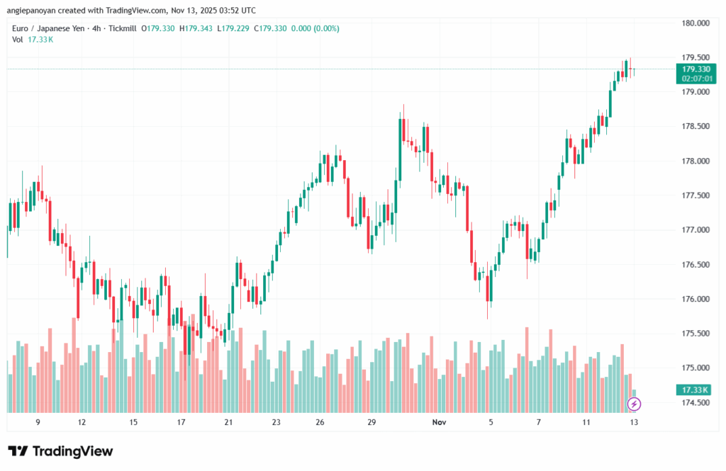 تحليل-EURJPY-13-11-2025