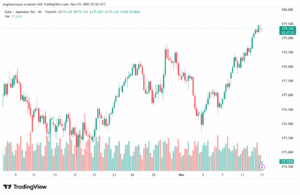 تحليل-EURJPY-13-11-2025