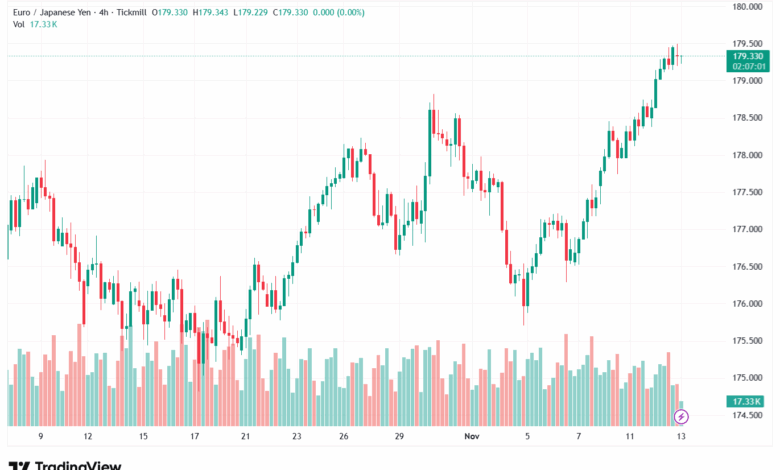 تحليل-EURJPY-13-11-2025