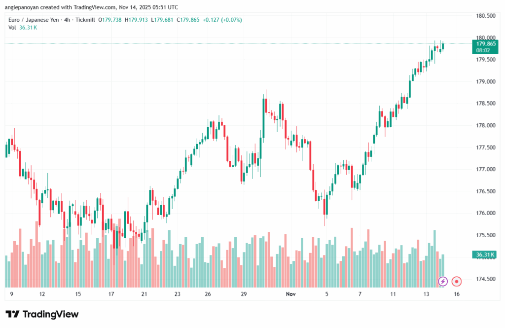 تحليل-EURJPY-14-11-2025