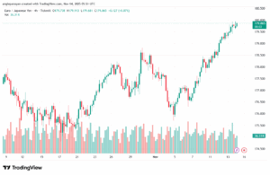 تحليل-EURJPY-14-11-2025