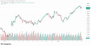 تحليل-EURJPY-17-11-2025