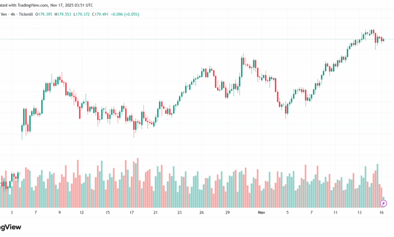 تحليل-EURJPY-17-11-2025