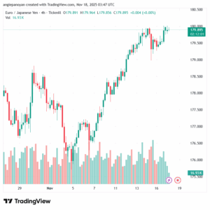 تحليل-EURJPY-18-11-2025