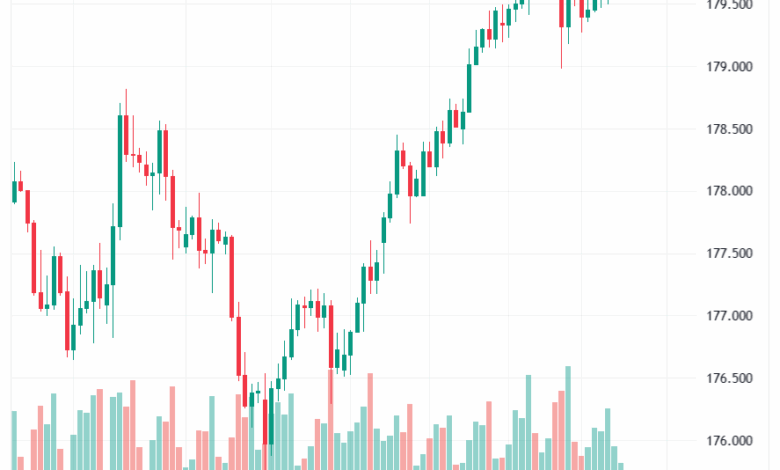 تحليل-EURJPY-18-11-2025