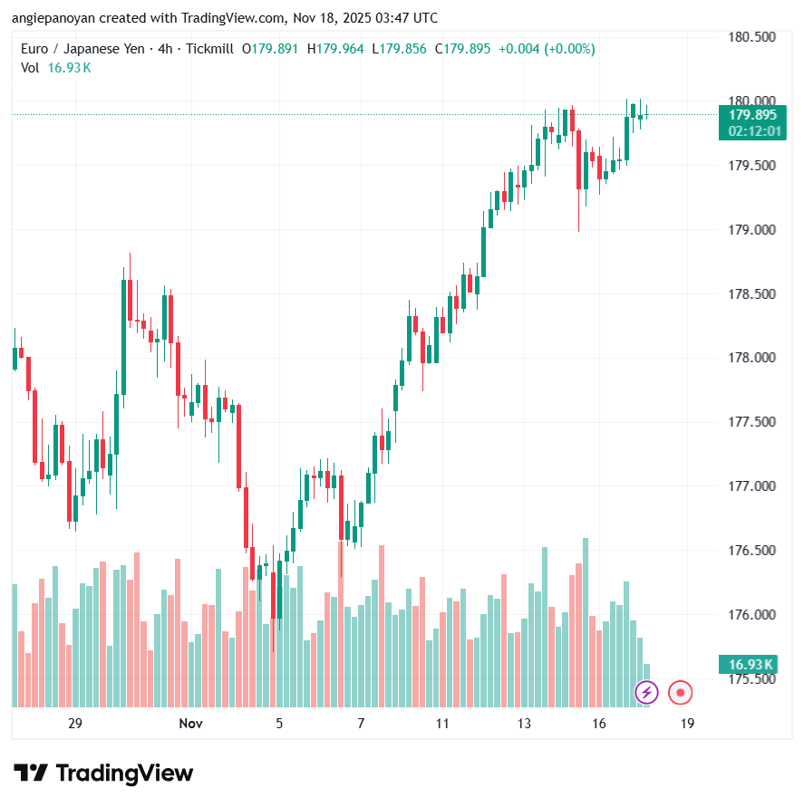 تحليل-EURJPY-18-11-2025