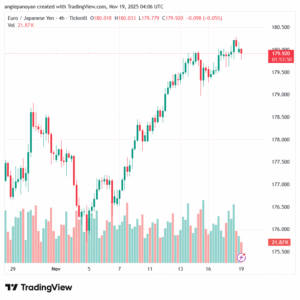 تحليل-EURJPY-19-11-2025