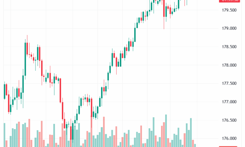 تحليل-EURJPY-19-11-2025
