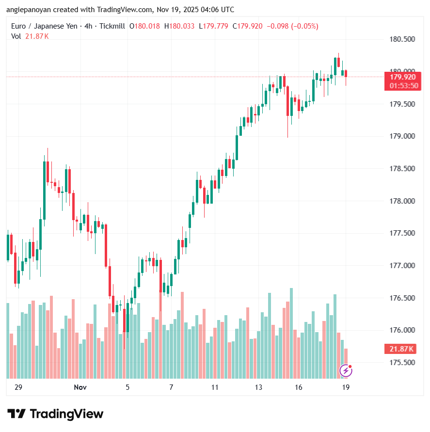تحليل-EURJPY-19-11-2025