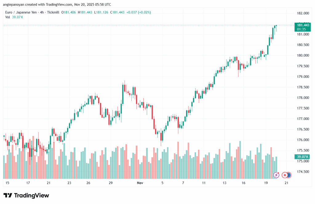 تحليل-EURJPY-20-11-2025
