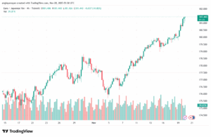 تحليل-EURJPY-20-11-2025