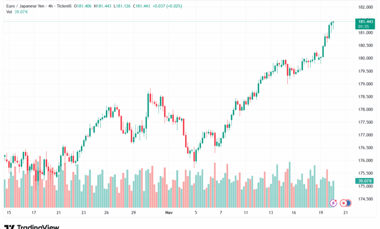 تحليل-EURJPY-20-11-2025