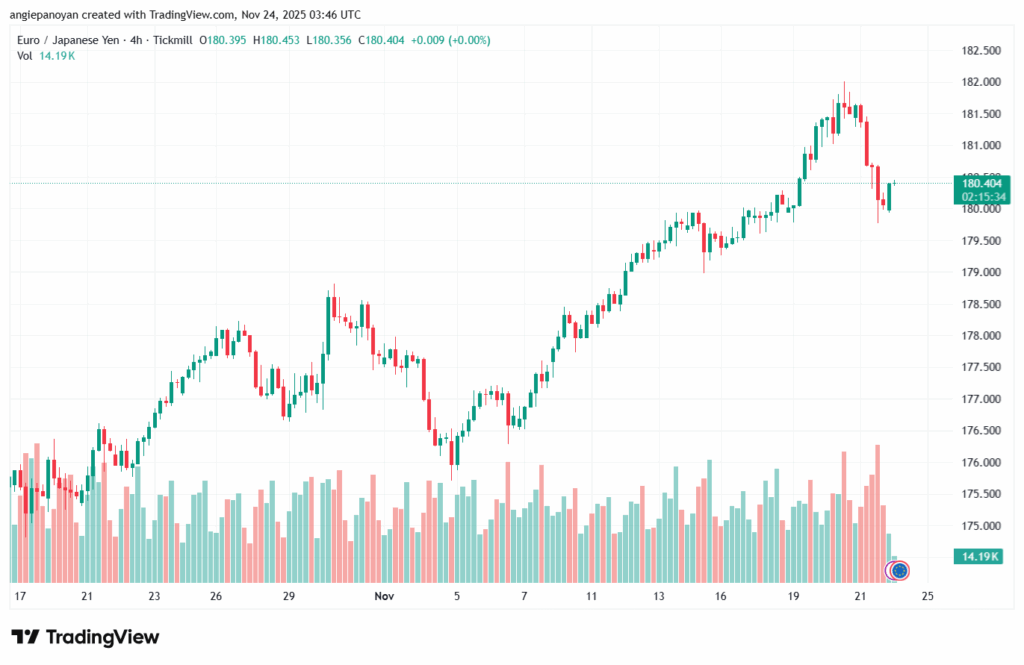 تحليل-EURJPY-24-11-2025