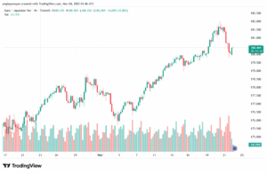 تحليل-EURJPY-24-11-2025