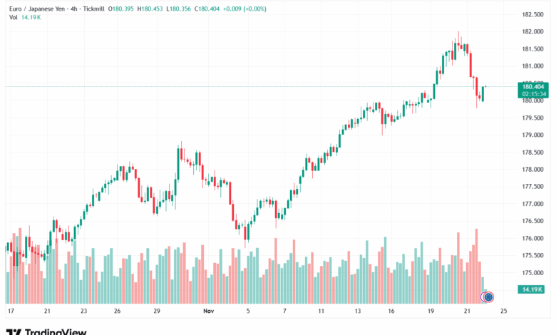 تحليل-EURJPY-24-11-2025