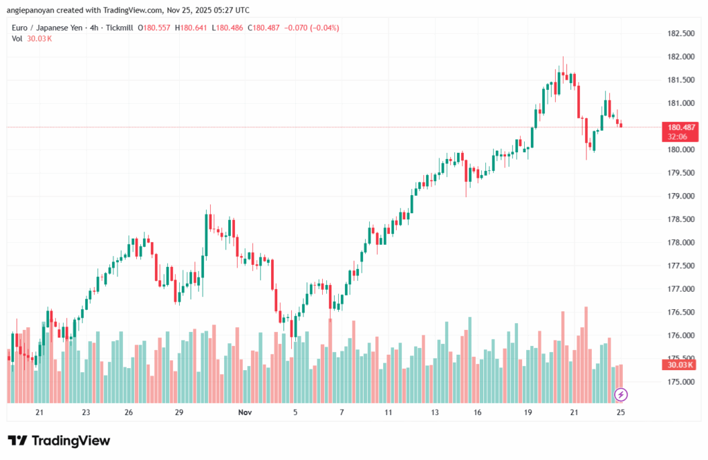تحليل-EURJPY-25-11-2025