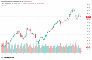 تحليل-EURJPY-25-11-2025