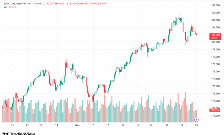 تحليل-EURJPY-25-11-2025